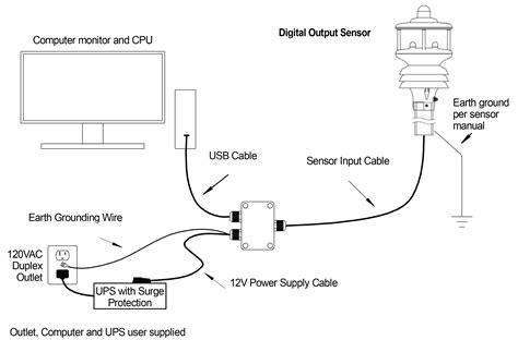 will a usb outlet fit in a older junction box|get usb out of junction box.